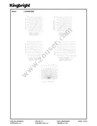 L-934GE/2GD Datasheet Page 6