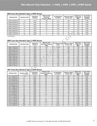 L0603C2N7SRMST Datasheet Page 5