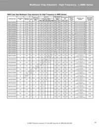 L0603C2N7SRMST Datasheet Page 15