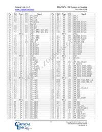 L138-FX-236-RC Datasheet Page 6