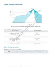 L1MX-579003V000000 Datasheet Page 15