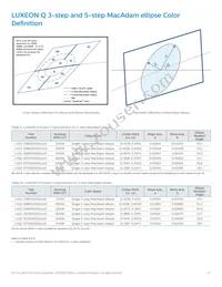 L1Q0-5770000001500 Datasheet Page 17