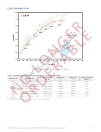 L2C1-5080120206A00 Datasheet Page 17