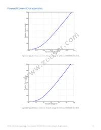 L2C3-5090109E06000 Datasheet Page 11