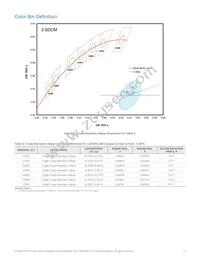 L2C3-5090109E06000 Datasheet Page 15