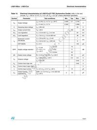 L4931ABDT25TR Datasheet Page 15