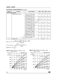 L4981B Datasheet Page 6