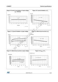 L5300RPTTR Datasheet Page 11