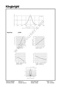 L53HD Datasheet Page 3