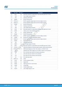 L5965SQ-V0T Datasheet Page 5