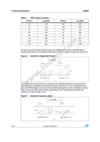 L5989D Datasheet Page 16