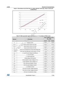 L6360 Datasheet Page 17