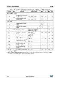 L6390D Datasheet Page 10