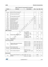 L6480H Datasheet Page 15