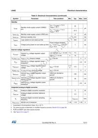 L6482HTR Datasheet Page 15