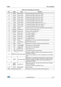 L6482HTR Datasheet Page 17