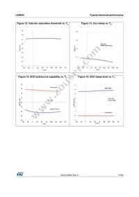 L6563H Datasheet Page 17