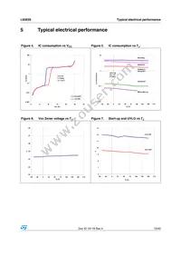 L6563STR Datasheet Page 15