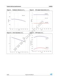 L6563STR Datasheet Page 16