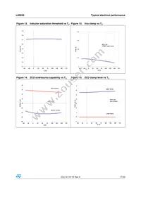 L6563STR Datasheet Page 17