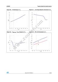 L6563STR Datasheet Page 19