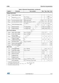 L6564DTR Datasheet Page 11