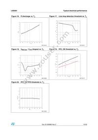 L6564HTR Datasheet Page 15