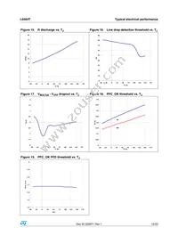 L6564TDTR Datasheet Page 15