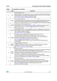 L6716TR Datasheet Page 9