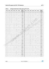 L6717 Datasheet Page 20