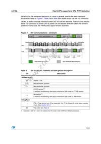 L6740L Datasheet Page 19