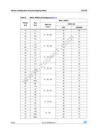 L6751B Datasheet Page 22