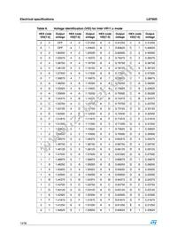 L6756D Datasheet Page 14