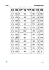 L6756D Datasheet Page 15