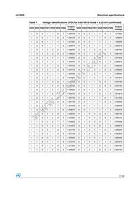 L6756D Datasheet Page 17