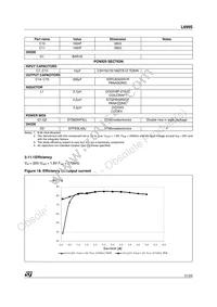 L6995DTR Datasheet Page 21