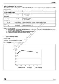 L6997S Datasheet Page 15