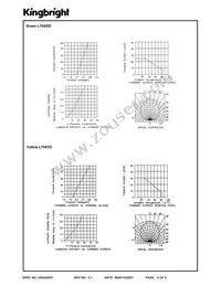 L704ID Datasheet Page 4