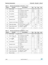L78L08ACD13TR Datasheet Page 10