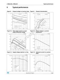 L78M12ABV Datasheet Page 15