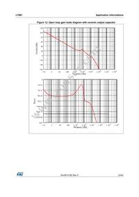 L7981 Datasheet Page 23