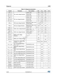 L9001-TR Datasheet Page 22