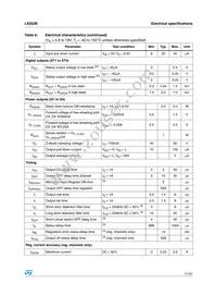 L9352B-TR-LF Datasheet Page 11