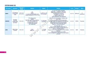 L9396 Datasheet Page 15