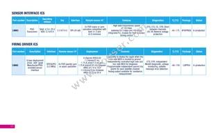 L9396 Datasheet Page 17