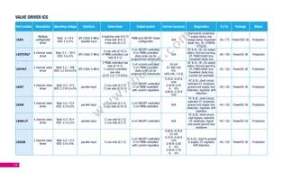 L9396 Datasheet Page 19