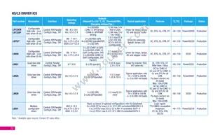 L9396 Datasheet Page 22