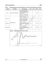 L9659 Datasheet Page 16