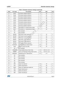 L9679P Datasheet Page 15
