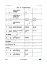L9779WD-SPI-TR Datasheet Page 14
